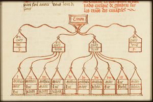 Canontable