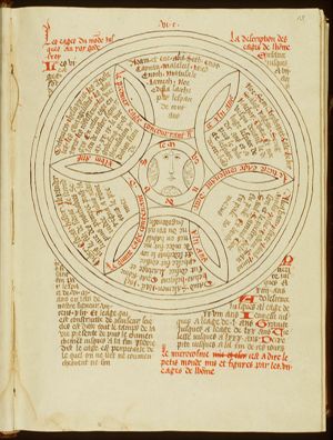 Six ages of the world until Godefroy of Bouillon