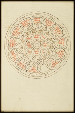 Scheme of world: four elements, four seasons, twelve months and zodiac