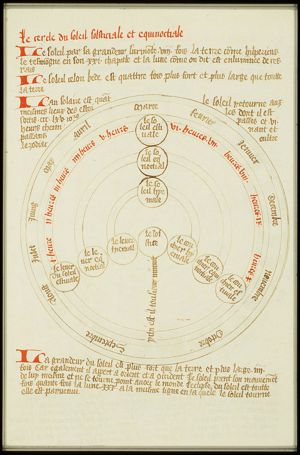 The course of the sun