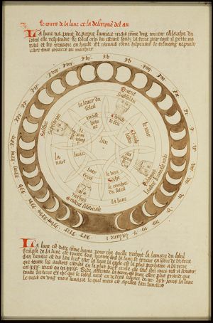 The phases of the moon, the winds, the elements and the seasons