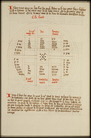 Apuleius' sphere of life and death