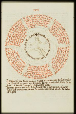 Six days of Creation and God rests on the seventh day