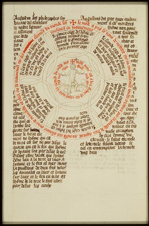Six ages of the man
