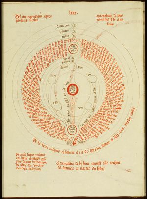 Scheme of the phases of the moon, the positions of the sun and the planets