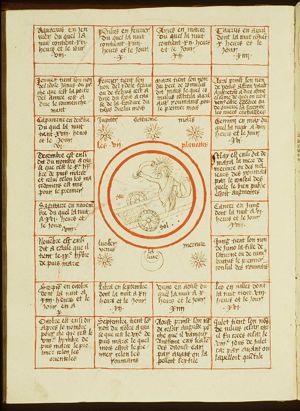 Sun as Apollo, moon and planets
