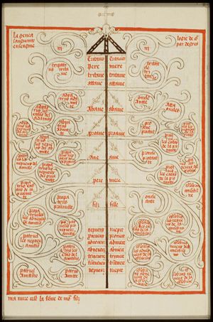 Table of degrees of consanguinity