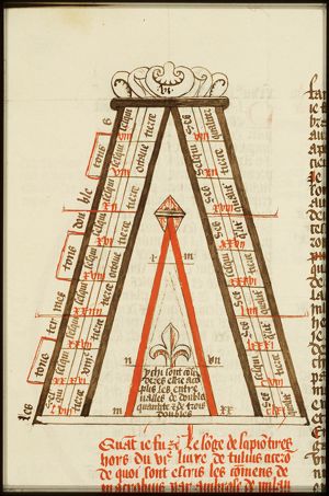 Geometrical figures representing the symphonic connection between tone and semitone