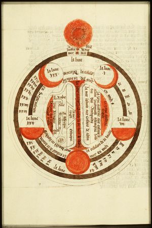 Map of the world with the phases of the moon, the planets and the sun