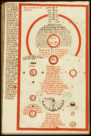 World and the orbits of the planets (Astronomical diagrams)