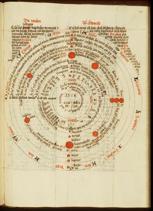 Scheme of the world, celestial spheres, orbits of planets, sun, moon and zodiac