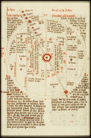 Scheme of the planets, sun, moon, constellations and the zones of the earth