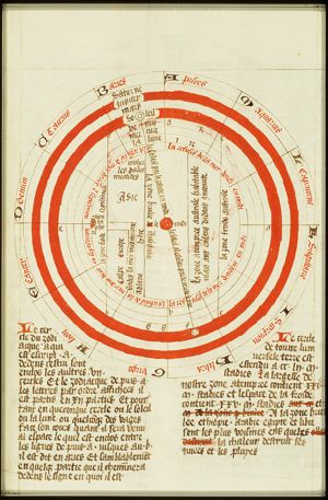 Scheme of the world, planets, sun, moon and zodiac