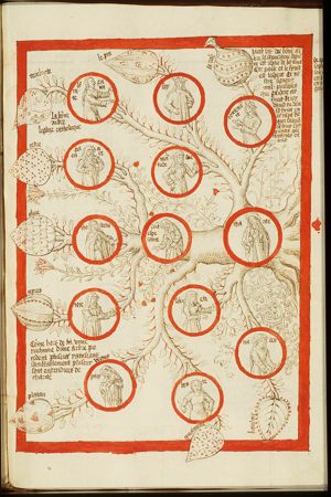 Tree of Virtues (Church)