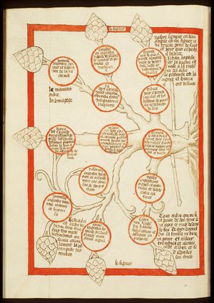 Tree of Vices (Synagogue)