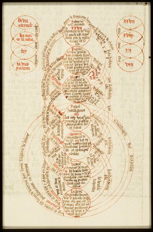 Harmony of the spheres showing the conformity between the world and planets including the sun and the moon: "De anima mundi et de concordia planetarium"