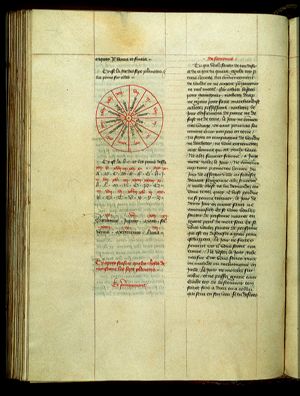 Scheme of the zodiac
