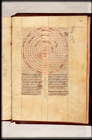 Scheme of the elements, the planets and the zodiac