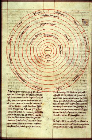 Scheme of the elements, the planets and the zodiac