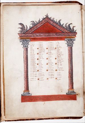 Canontable: table correlating the four Gospels devised by Eusebius of Caesarea