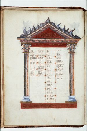 Canontable: table correlating the four Gospels devised by Eusebius of Caesarea