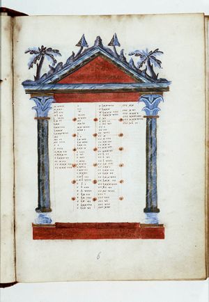 Canontable: table correlating the four Gospels devised by Eusebius of Caesarea