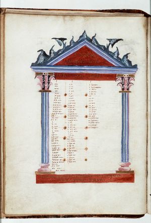 Canontable: table correlating the four Gospels devised by Eusebius of Caesarea