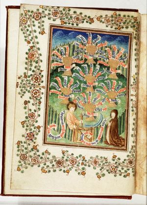 Allegorical garden