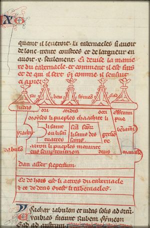 Plan of the Tabernacle