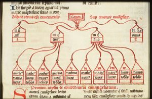Canontable