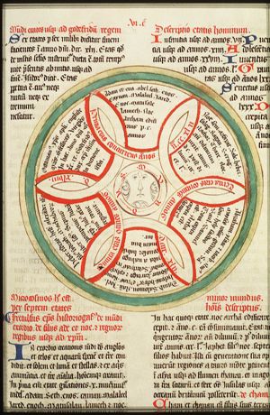 The ages of the world until Godefroy of Bouillon