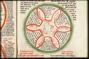 The ages of the world until Godefroy of Bouillon