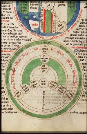 The course of the sun