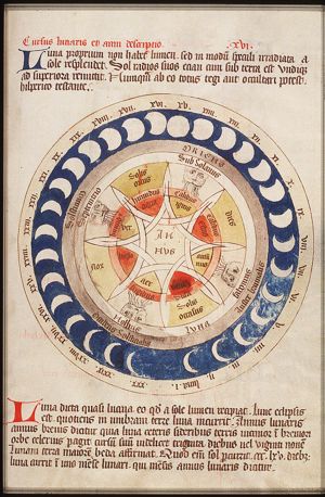 The phases of the moon, the winds, the elements and the seasons