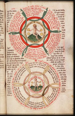 Six days of Creation and God rests on the seventh day