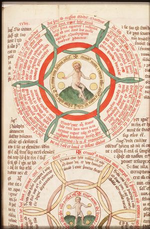Six days of Creation and God rests on the seventh day