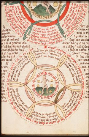 Six ages of the man