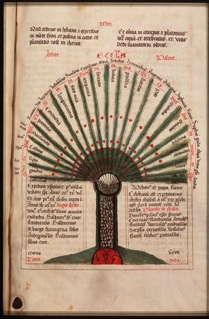 Palmtree as symbol of the Church