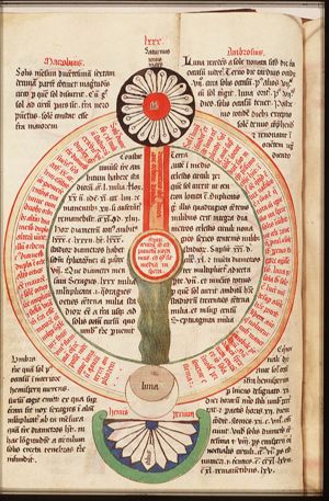 Table with the connection between sun, moon and earth
