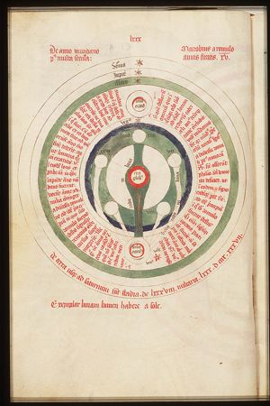 Scheme of the phases of the moon and the positions of the sun and the planets