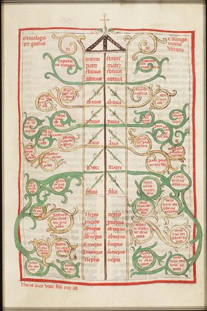 Table of degrees of consanguinity