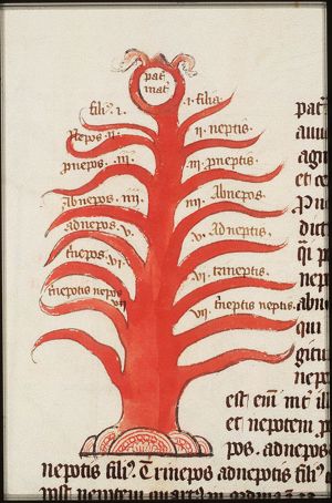 Table of degrees of consanguinity