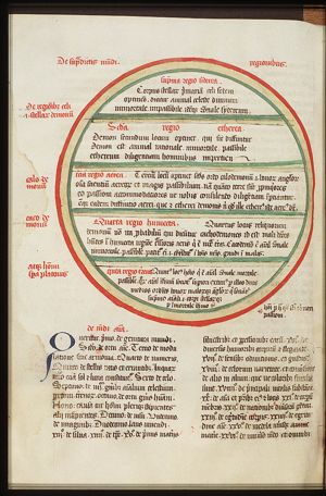 The five celestial zones