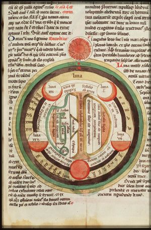 Map of the world with the phases of the moon, the planets, and the sun