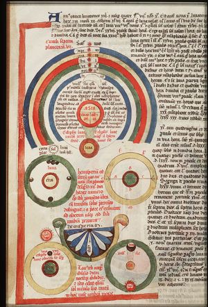 World and the orbits of the planets, sun and moon (astronomical diagrams)