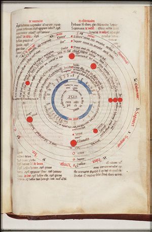 Scheme of the world, celestial spheres, orbits of  planets, sun, moon and zodiac