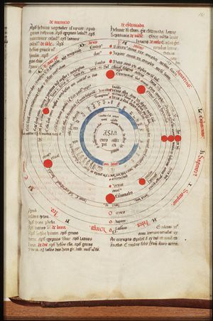 Scheme of the world, celestial spheres, orbits of  planets, sun, moon and zodiac