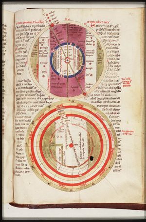 The orbits of the planets and the zones of the earth