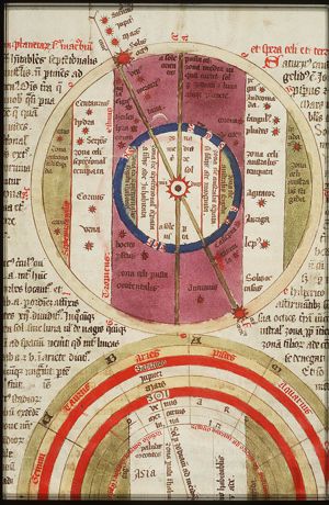 The orbits of the planets and the zones of the earth
