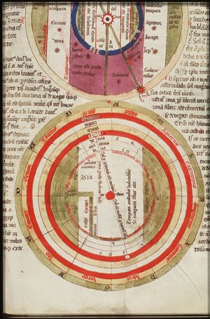 Scheme of the world, planets, sun, moon and zodiac